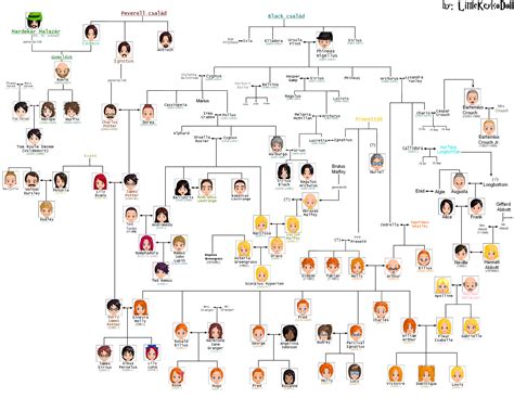 Harry Potter Family Tree | Movies & TV | Pinterest | Harry potter ...