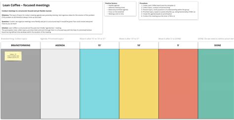 Lean Huddle Board Templates