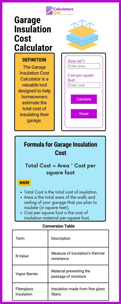 Garage Insulation Cost Calculator Online