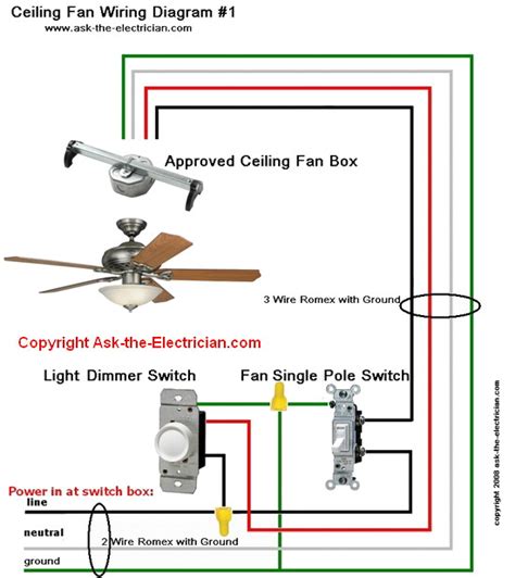 Install Wiring For Ceiling Fan