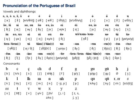 Brazilian Portuguese Programs