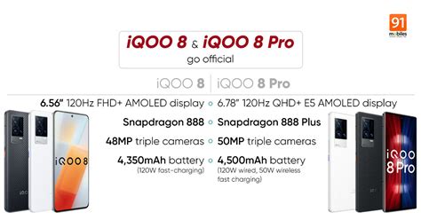 iQOO 8, iQOO 8 Pro with 120Hz display, 120W fast charging launched ...