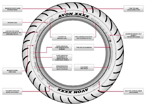 Motorcycle Tire Sizes Chart