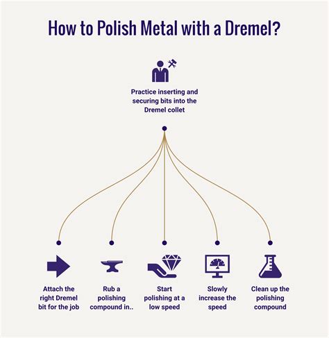 Make That Shine: How to Polish Metal with a Dremel - Rotary Tools