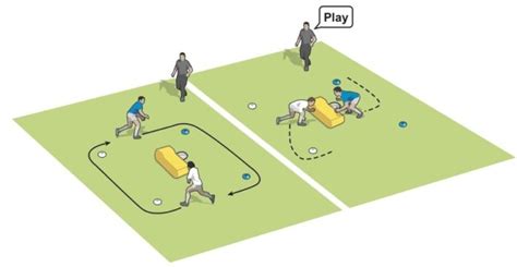 Ruck races in defence - Rugby Union Defence Drills - Rugby Coach Weekly