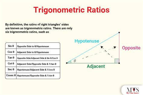 Trigonometric Ratios – Definition, Formulas, Table and Problems