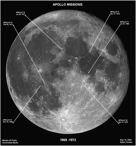 APOLLO MISSIONS — AAPOD2.COM