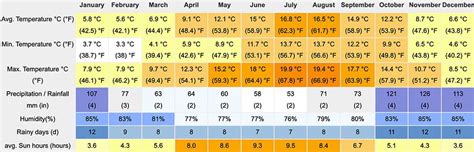 Everything You Need to Know About Weymouth Weather