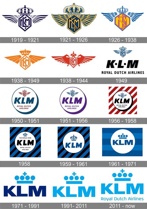 KLM Logo and symbol, meaning, history, PNG, brand