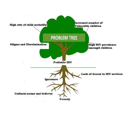 Problem Solution Template