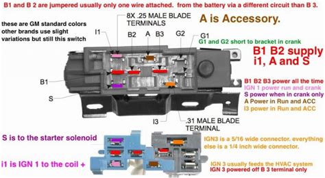 wiring diagram gm ignition switch - Wiring Diagram