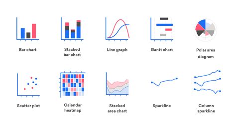 Location + time: urban data visualization - MORPHOCODE