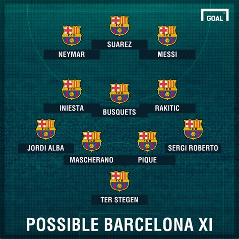 La Liga teams: How Barcelona and Atletico could line up | Goal.com