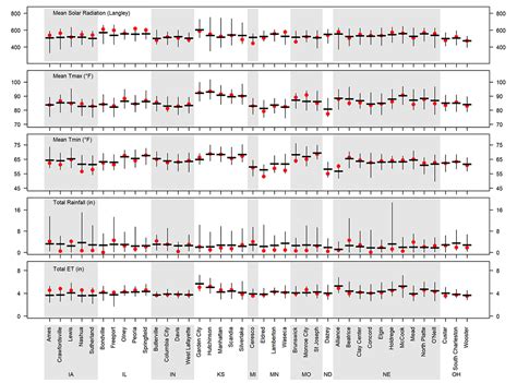 2023 Corn Yield Forecasts as of Aug. 2 | CropWatch | University of Nebraska–Lincoln