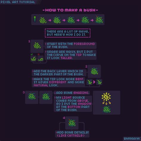 Pixel Art Tutorial: Bush by sheigeno on DeviantArt