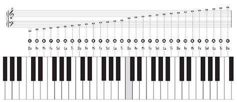 Notes on the Grand Staff - Jensen's Yamaha Music School