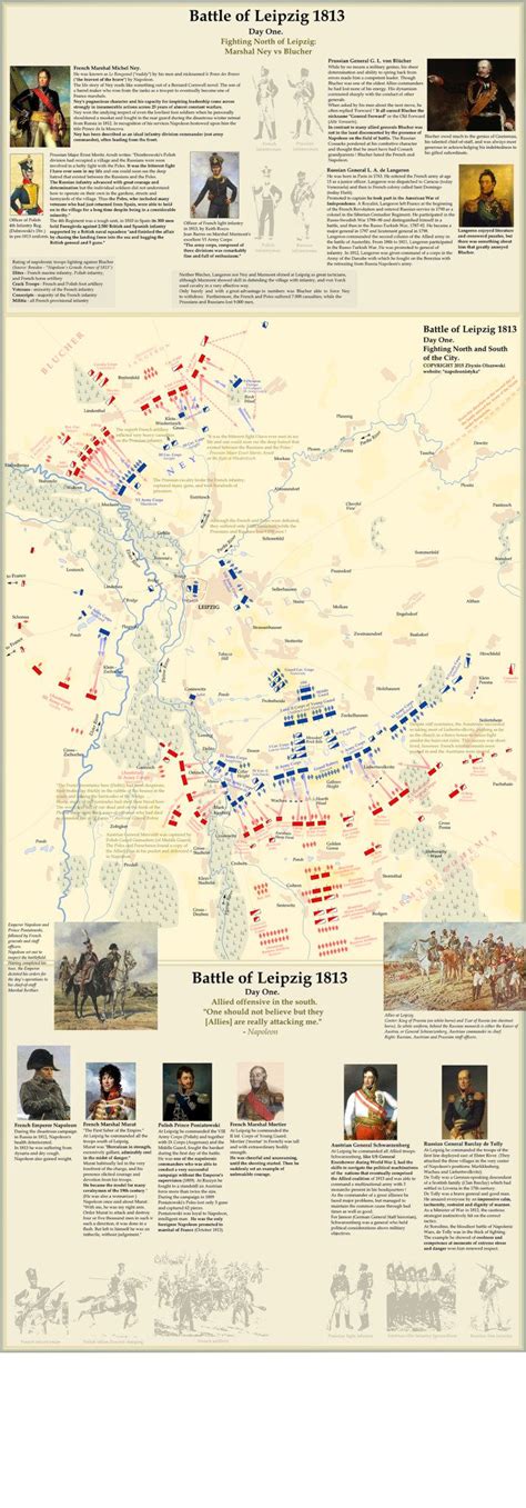 The Battle of Leipzig: Allied Offensives in France