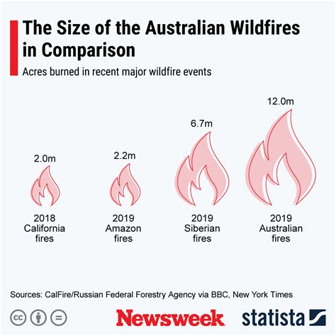 Australia Wildfire Map Update: Out of Control Blazes Merge As People Face Extreme Fire Danger ...