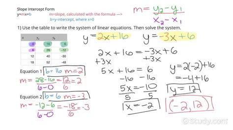 How Do You Find The Equation For A Table | Brokeasshome.com