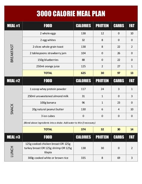 3000 calorie meal plan to gain muscle pdf - Wynell Mckeever