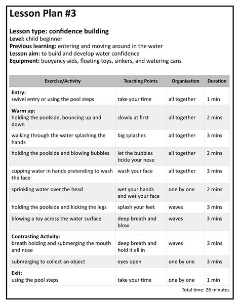 Teaching Swimming Lesson Plans PDF - Instantly Download Free Samples