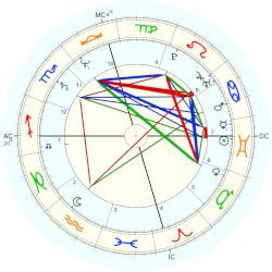 "Teddy Eccles, horoscope for birth date 9 June 1955, born in Los Angeles, with Astrodatabank ...