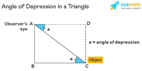 Angle of Depression - Definition, Formula, Examples