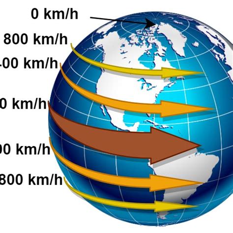 Stellar day vs. True Solar day: (1) time on Earth is exactly noon; (2 ...