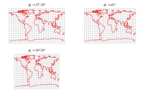 Miller Equidistant Projection -- from Wolfram MathWorld