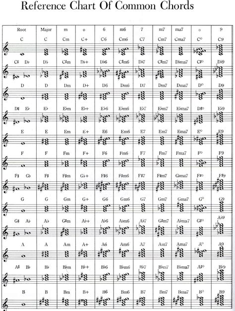 How To Read Sheet Music Piano Chords - Brenda Bailey's Kindergarten ...