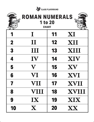 Clubhouse Academy Free Printable Roman Numerals Poster Chart Clipart ...