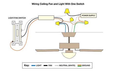 How Do You Wire A Ceiling Fan With 2 Wires - Ceiling Light Ideas