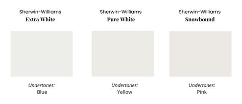 Sherwin-Williams Pure White Color Review | The Color Concierge