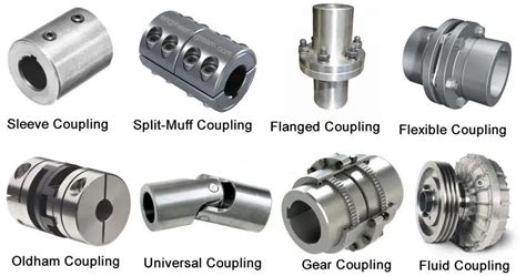 Types of Mechanical Coupling and Their Uses