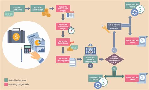 Process Map Vs Flow Chart