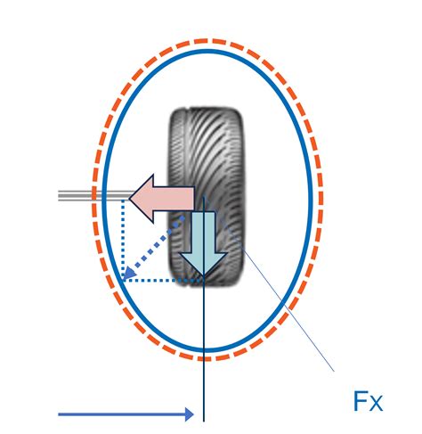 Torque Vectoring - What's behind it and why does it play a major role ...