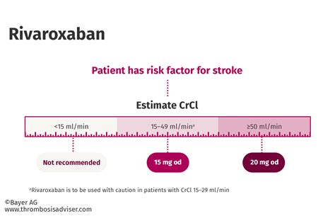 Rivaroxaban Dosing