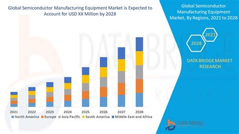 Semiconductor Manufacturing Equipment Market – Global Industry Trends and Forecast to 2028 ...