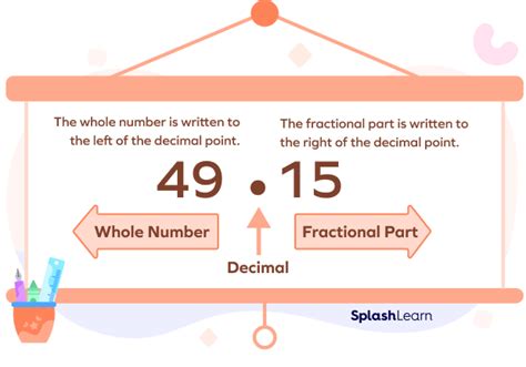 What is a Decimal Point? Definition, Place Value Chart, Examples