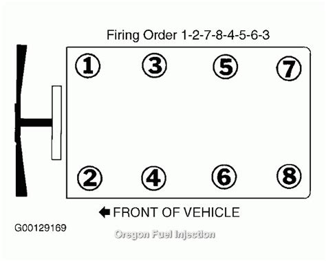 Duramax Diesel Firing Order