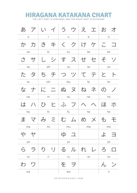 Hiragana + Katakana Chart + Free Download + Printable PDF with 3 ...