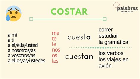 verbo costar | Gramática, Viajes, Verbos