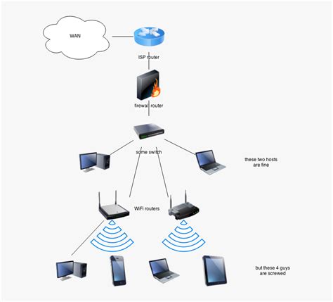 Wifi Router Setup - Wifi Firewall, HD Png Download - kindpng