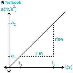 Acceleration Time Graph: Definition, Slope, Vertical axis, FAQs