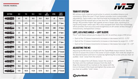 taylormade driver fitting chart - Bamil