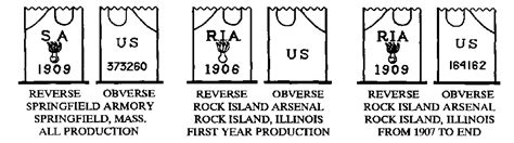 Firearm Technical Trivia, September 2001