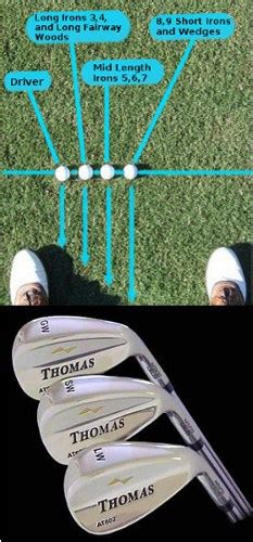 Ball Position – Part 5: Wedges