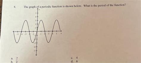 Solved The graph of a periodic function is shown below. What | Chegg.com