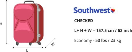 Southwest Airline Baggage Allowance | LuggageToShip