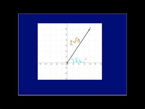 Vector Component Form VIDEO | educational research techniques